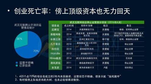 30岁创业失败负债累累：30岁创业失败负债累累 负债累累的人怎么生活