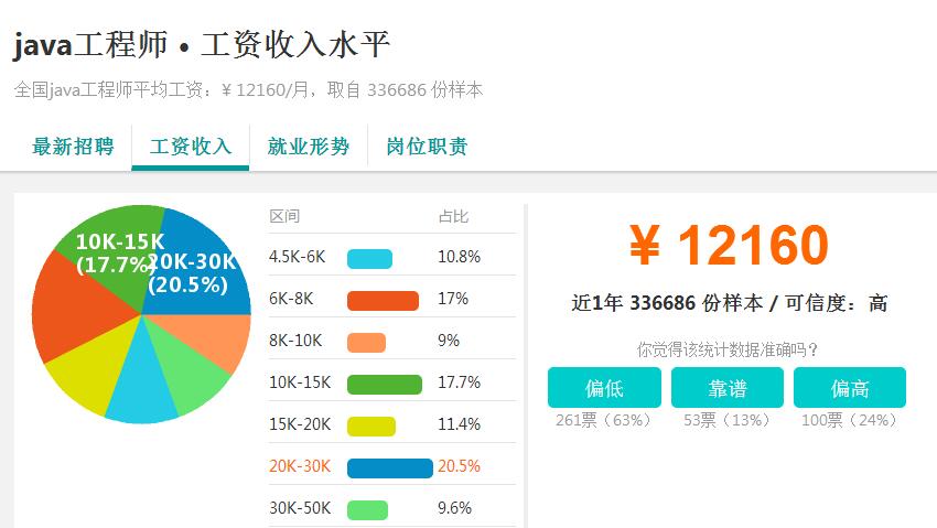 36了学点什么技术工资高：本人36了，现在学习什么行业和技术能赚钱