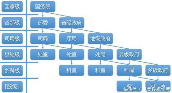 汪涵现在是什么职位？汪涵赴任省监察委的新身份到底什么来头？