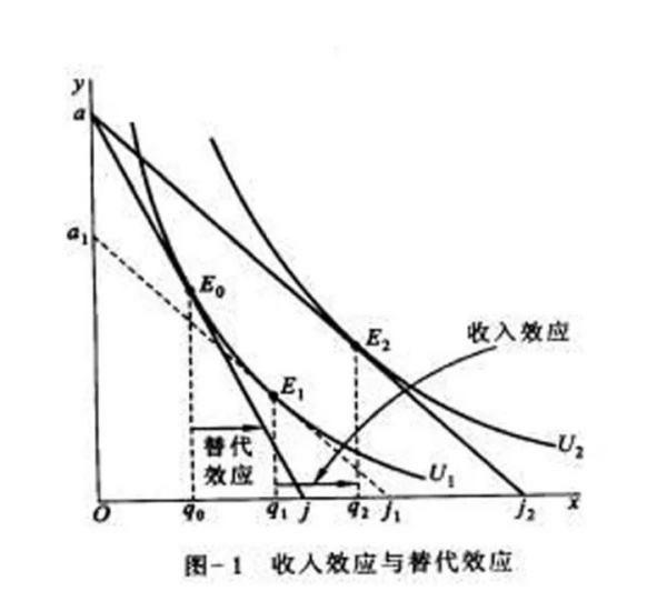 什么是吉芬商品（吉芬商品名词解释答案）