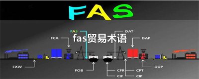 ​fas贸易术语