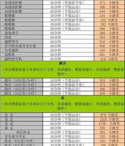 ​减肥一周一斤没瘦是怎么回事(节食一个月了,几乎没吃,一斤没瘦)