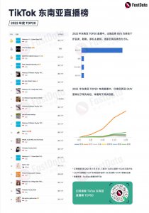 ​掘金东南亚成功，2023 年 TikTok 电商如何「扩圈」