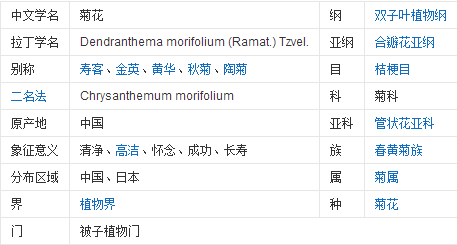 牡丹花是花中之王还是花中之后（中国10大名花）