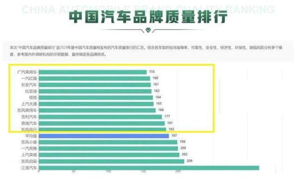 十大国产车品牌排行榜最新（质量最好的国产车排名榜）-图5