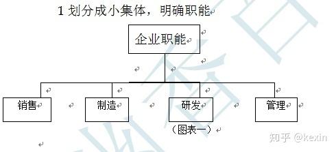 什么是阿米巴经营 (阿米巴模式什么意思)-图1