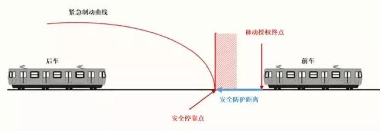 地铁为啥会临时停车「地铁为什么会临时停车戳进来看真相」