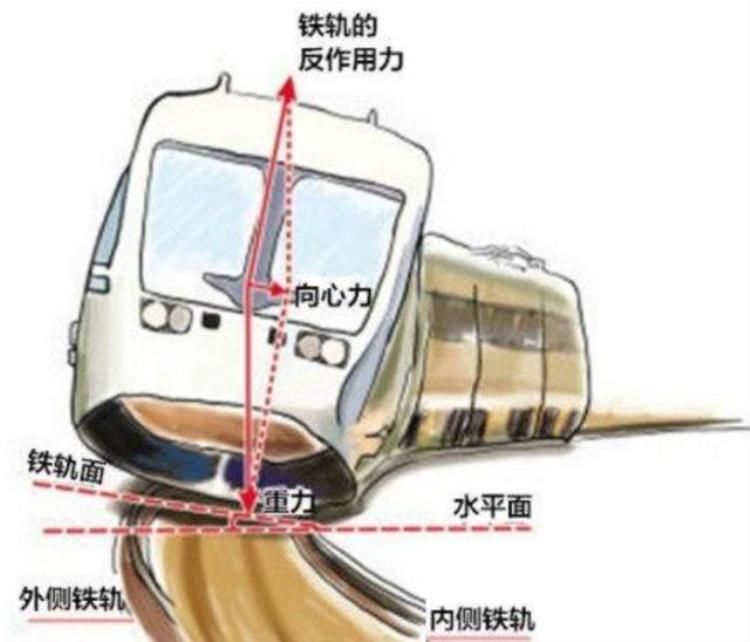 地铁会拐弯上下坡吗为什么我们感觉不到「地铁会拐弯上下坡吗为什么我们感觉不到」