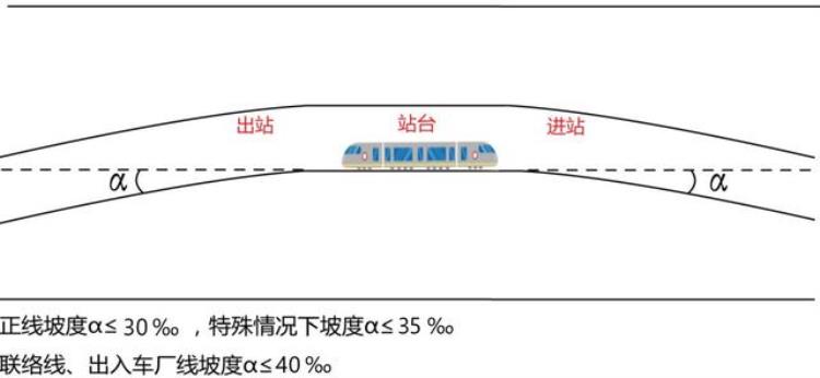 地铁会拐弯上下坡吗为什么我们感觉不到「地铁会拐弯上下坡吗为什么我们感觉不到」