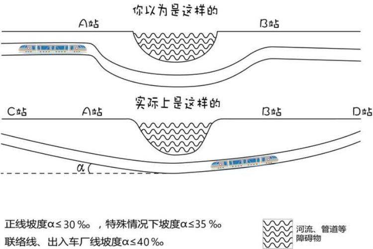 地铁会拐弯上下坡吗为什么我们感觉不到「地铁会拐弯上下坡吗为什么我们感觉不到」