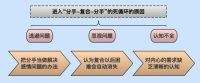 ​复合后再分手还能复合吗，复合以后还会再分手吗