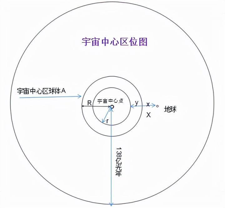 宇宙的中心是什么（宇宙一定有个中心和绝对坐标系）