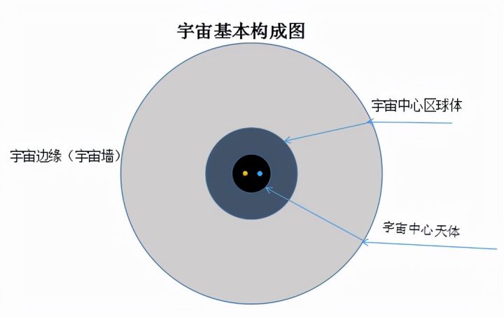 宇宙的中心是什么（宇宙一定有个中心和绝对坐标系）