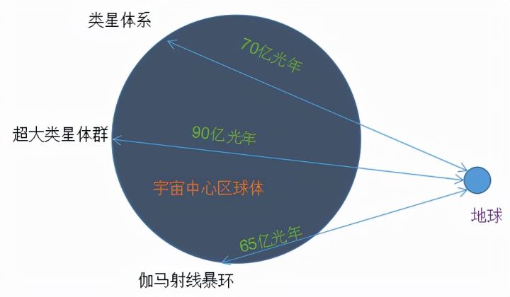 宇宙的中心是什么（宇宙一定有个中心和绝对坐标系）