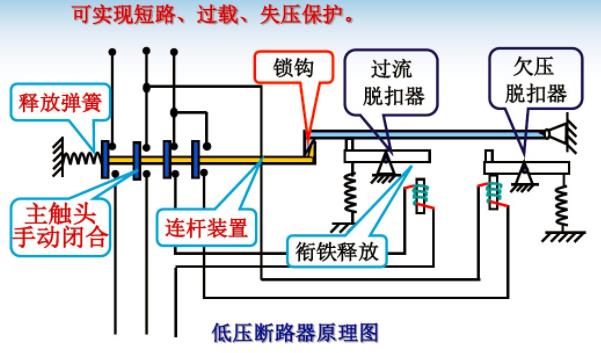 断路器工作原理是什么（详解断路器的工作原理和主要结构）