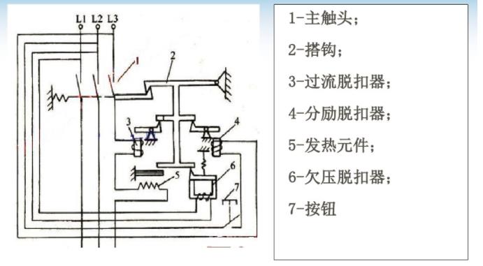 断路器工作原理是什么（详解断路器的工作原理和主要结构）