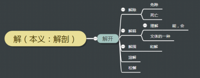 ​解落三秋叶的解是什么意思（古汉语中的解字义项详解）