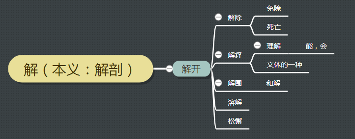 解落三秋叶的解是什么意思（古汉语中的解字义项详解）