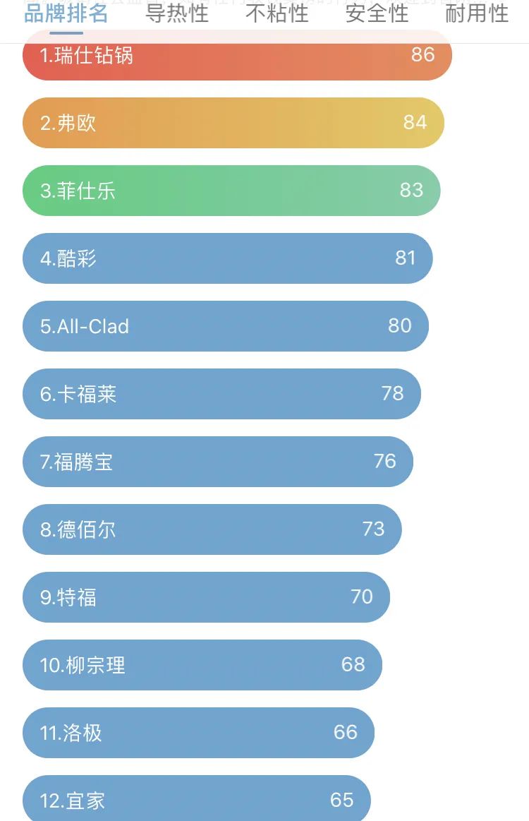 德国十大不粘锅品牌（外国平价品牌煎炒锅推荐）