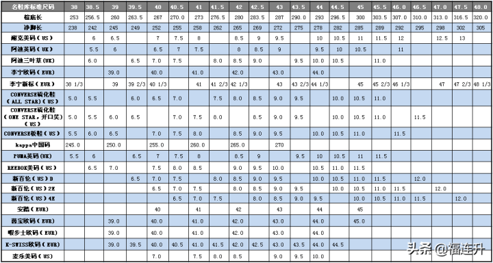 女鞋225是多大码的鞋（宝藏干货鞋子尺码对照表大全）