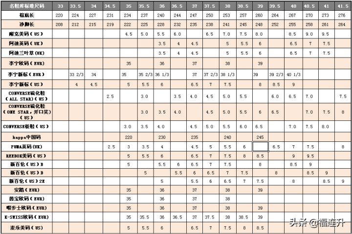 女鞋225是多大码的鞋（宝藏干货鞋子尺码对照表大全）