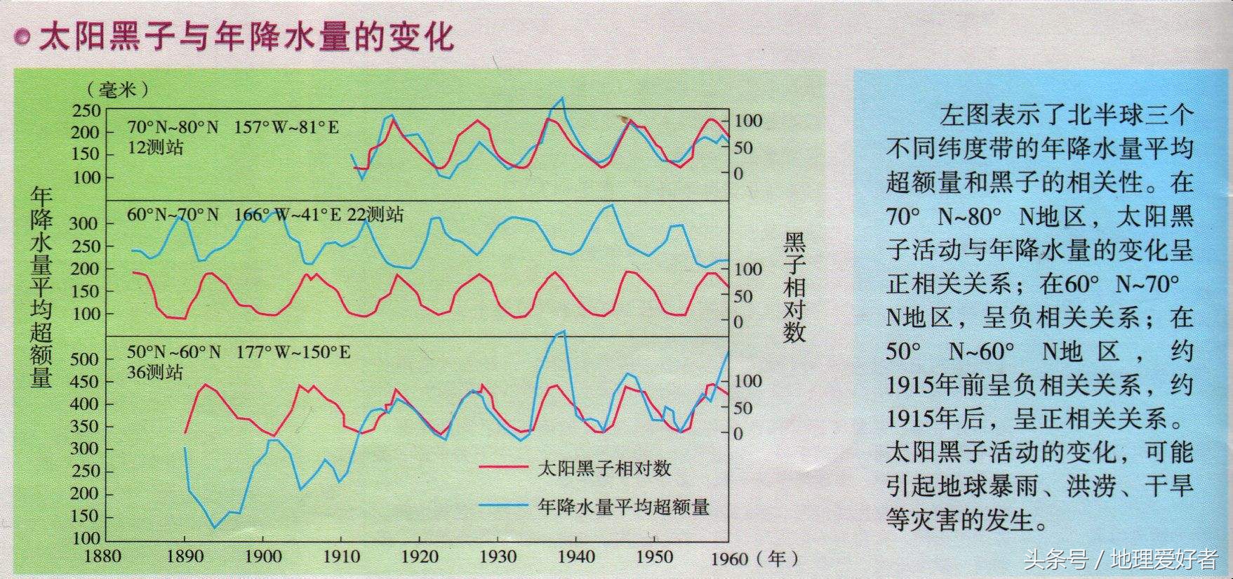 太阳大气层从里到外分为哪三层（太阳对地球的影响）