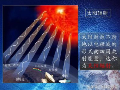 ​太阳大气层从里到外分为哪三层（太阳对地球的影响）