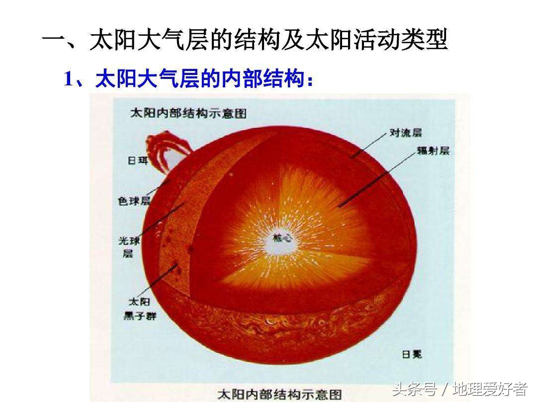 太阳大气层从里到外分为哪三层（太阳对地球的影响）