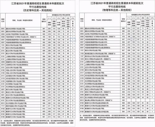 江苏高考多少分上清华(江苏学子上清华需要多少分数)插图