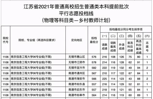 江苏高考多少分上清华(江苏学子上清华需要多少分数)插图6