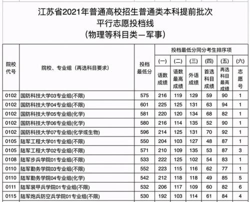 江苏高考多少分上清华(江苏学子上清华需要多少分数)插图4