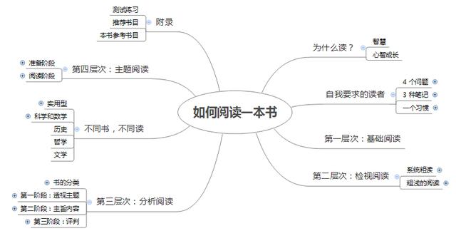 阅读技巧和方法有哪些（快速了解什么是阅读）