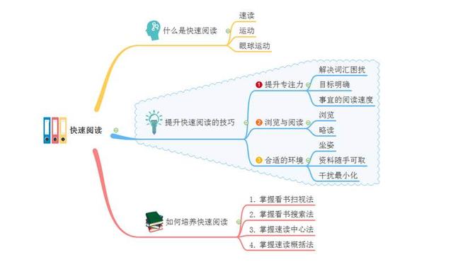 阅读技巧和方法有哪些（快速了解什么是阅读）