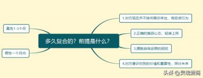 ​分手六个月还能复合吗，大多数复合的时间是多少