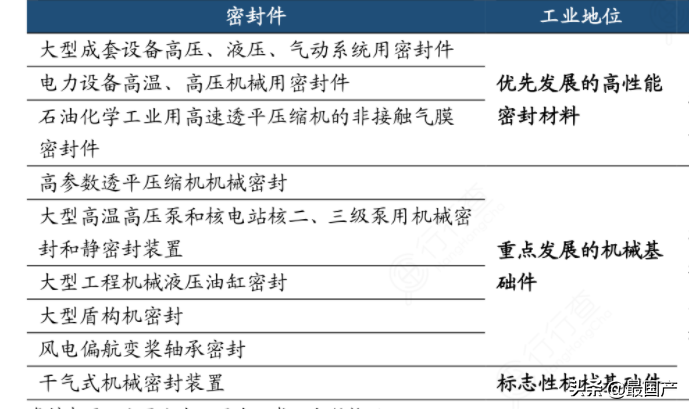 油封哪个品牌的好（盘点国内工业市场的主流密封品牌）