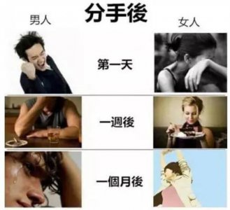 ​男人分手后的反感期（分手后的男人八种心态）