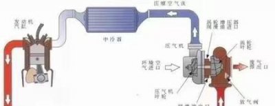 ​涡轮增压和机械增压的区别与优势(机械涡轮增压和涡轮增压有什么区别)