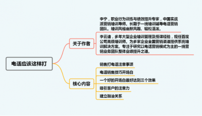 ​打电话说话技巧 销售打电话该怎么说