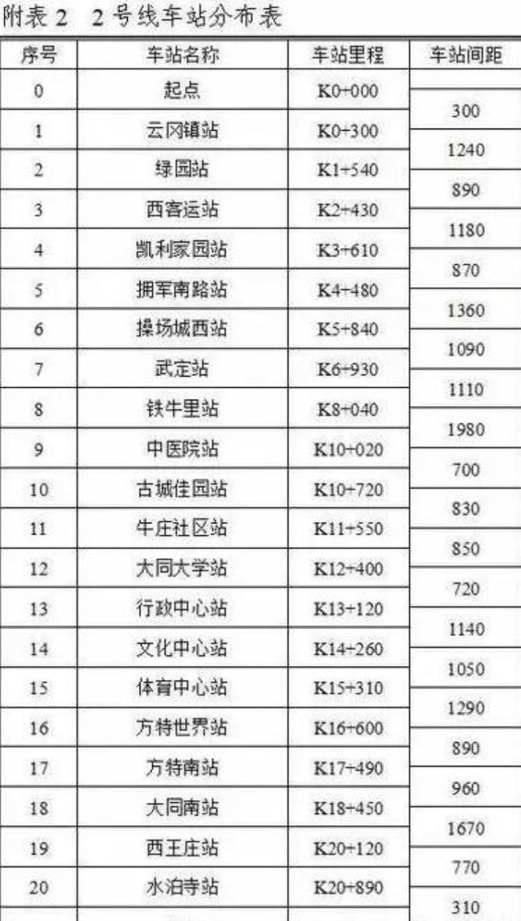 大同市不在地下的地铁您了解吗