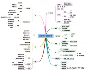 ​聊天话题大全 学会你也能成聊天达人