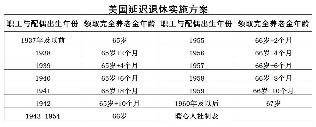 人社部明确不会延迟退休（2023年延迟退休会到来吗？）