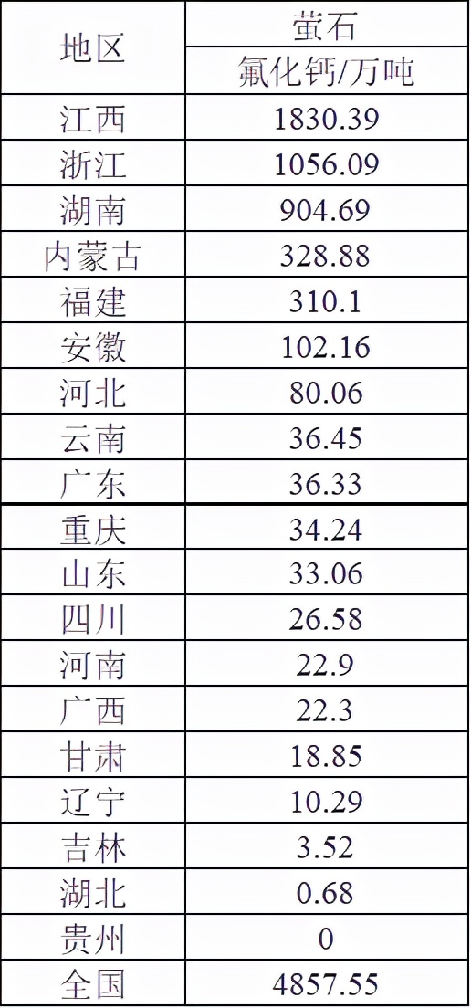 氟化工——崛起的黄金赛道