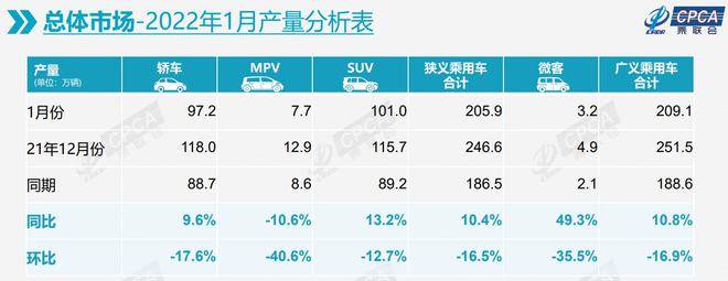 国产汽车销量排行榜(1月中国品牌“七巨头”销量榜)