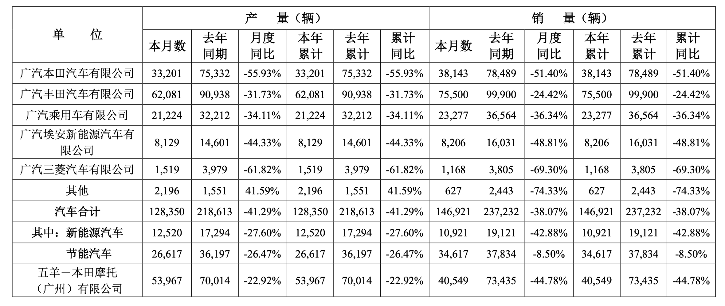 国产汽车销量排行榜(1月中国品牌“七巨头”销量榜)