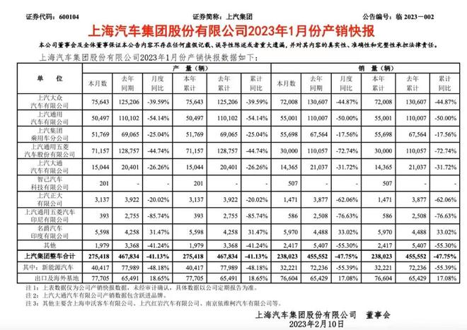 国产汽车销量排行榜(1月中国品牌“七巨头”销量榜)