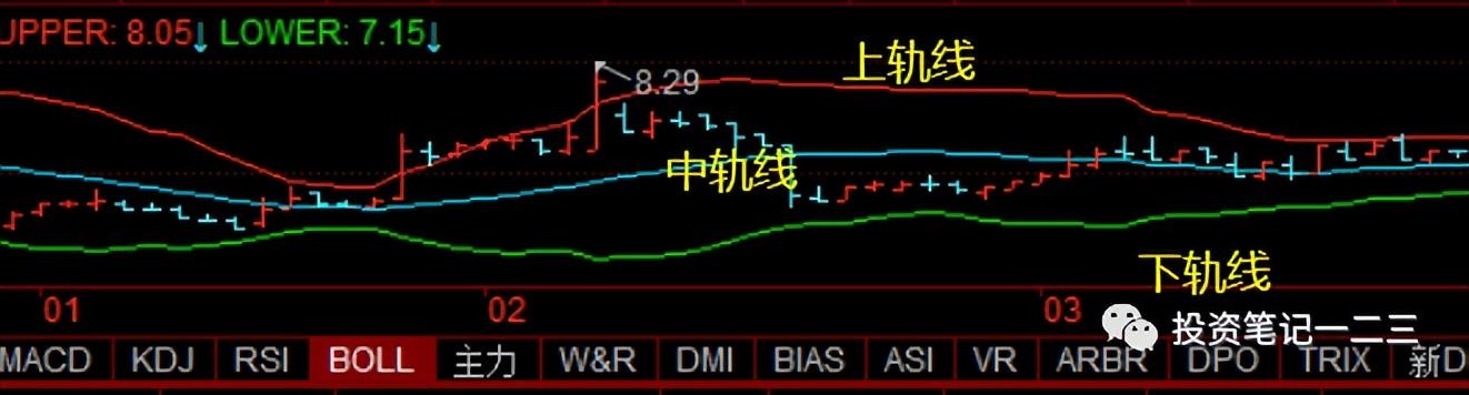 布林线(布林线买入技巧)