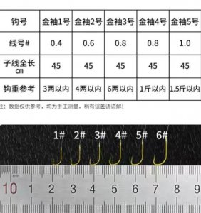 ​野钓2一5斤鲤鱼用袖钩几号（野钓装备选购及技巧解析）