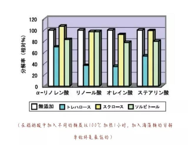 正规海藻糖是什么糖（全面解析海藻糖）(9)