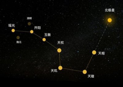 ​北斗七星是什么星座（北半球不可不知的星座）