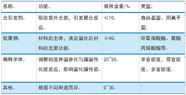 光固化3d打印是什么（这是你认识的SLA光固化3D打印吗）(5)